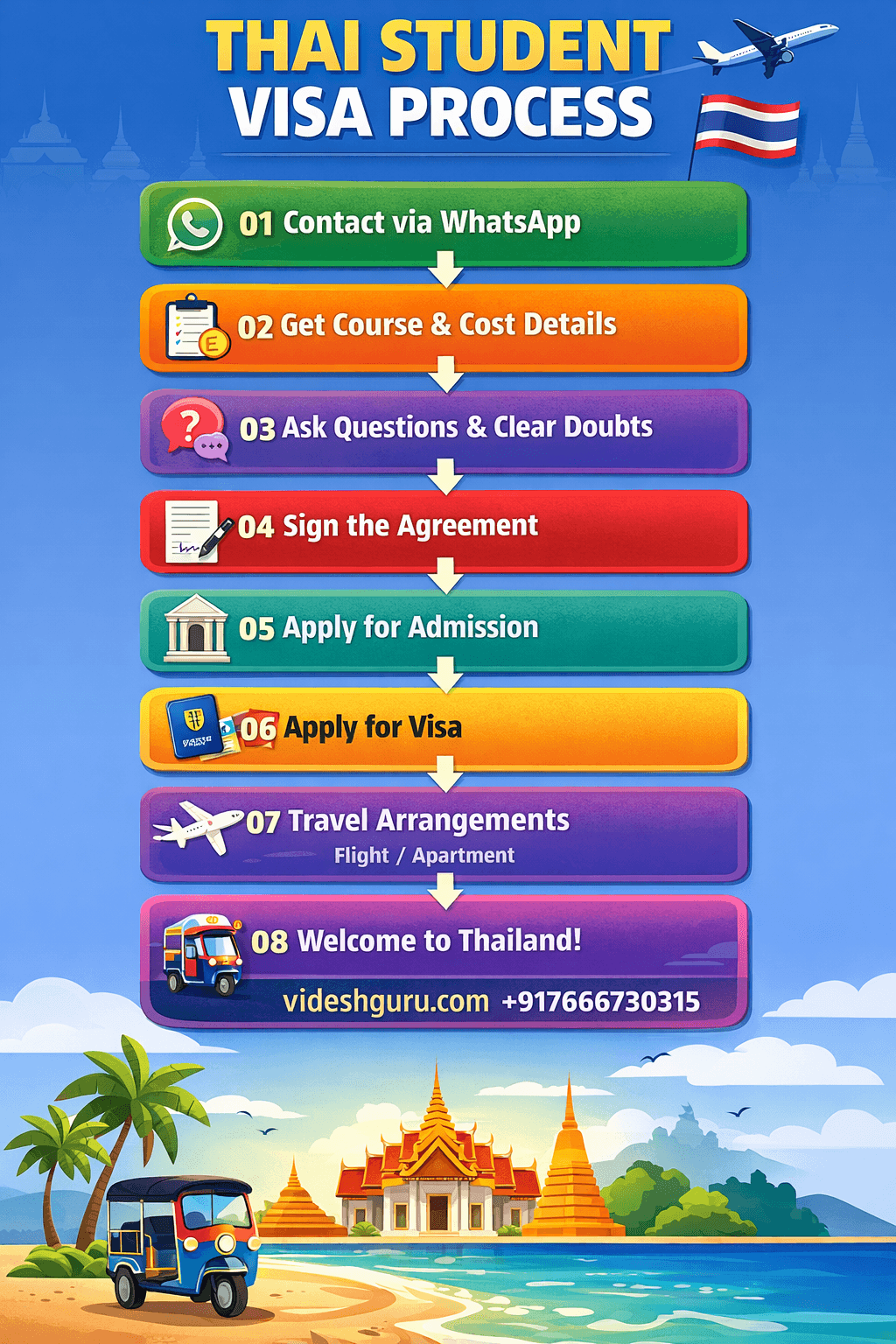 Student process infographic showing step-by-step guide for studying in Thailand